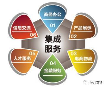 云龍區(qū)電商科技產(chǎn)業(yè)園使用說(shuō)明書——信息咨詢服務(wù)指南